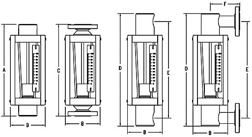 7480 Flowmeter Size